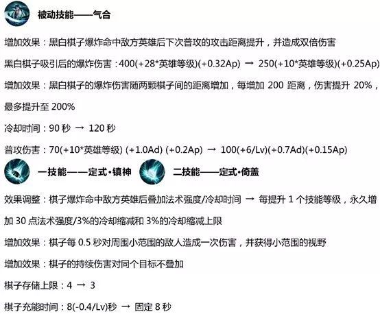 《王者荣耀》S15赛季弈星改动介绍​