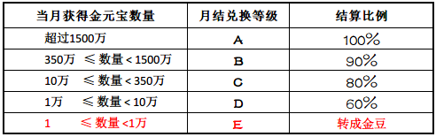 《虎牙直播》礼物换算比例