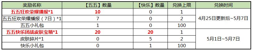 《王者荣耀》2019年五五开黑节活动汇总