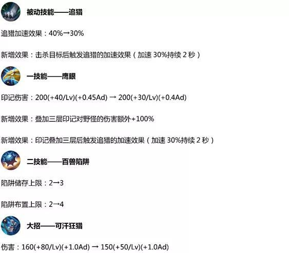 《王者荣耀》S15赛季成吉思汗改动玩法解析