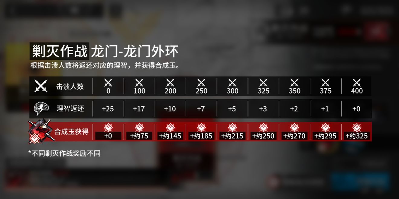 《明日方舟》合成玉获取途径一览