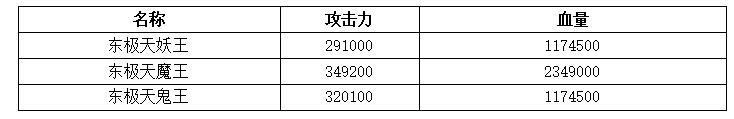 《想不想修真》功德任务属性要求