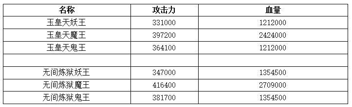 《想不想修真》功德任务属性要求