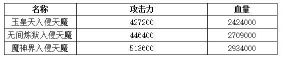 《想不想修真》功德任务属性要求