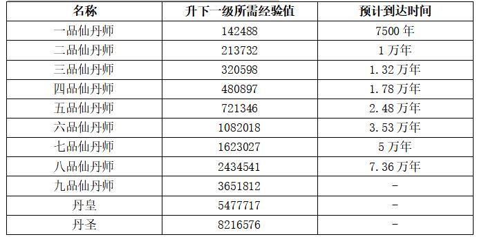 《想不想修真》炼丹经验汇总