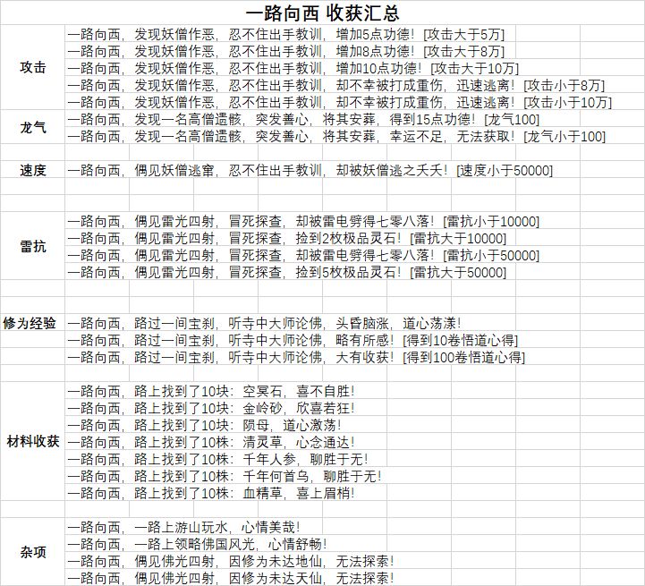 《想不想修真》一路向西收获汇总