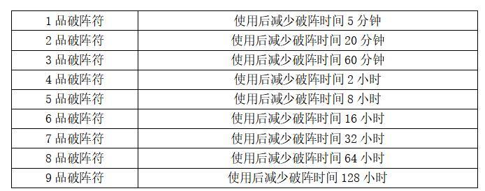 《想不想修真》可布置阵法汇总