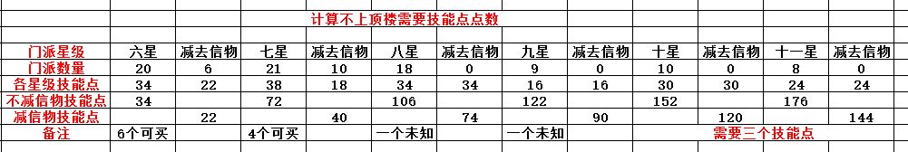 《想不想修真》技能丢弃收获介绍