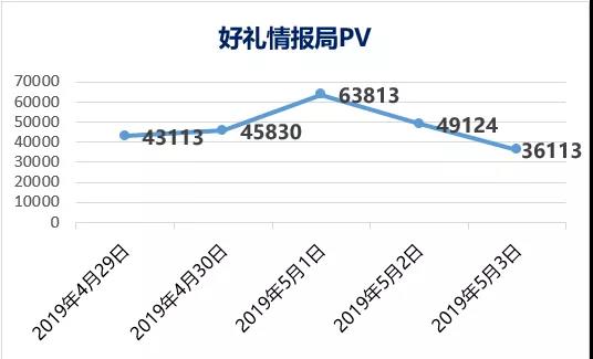 《支付宝》小程序出现原因分析