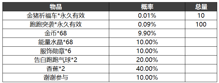 《跑跑卡丁车》手游活动奖励抽取概率官方公示