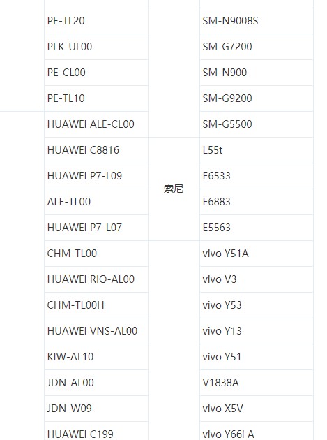 《龙族幻想》不适配机型汇总