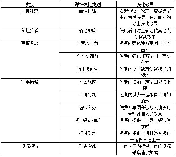 《权力的游戏 凛冬将至》七神圣堂作用玩法全介绍