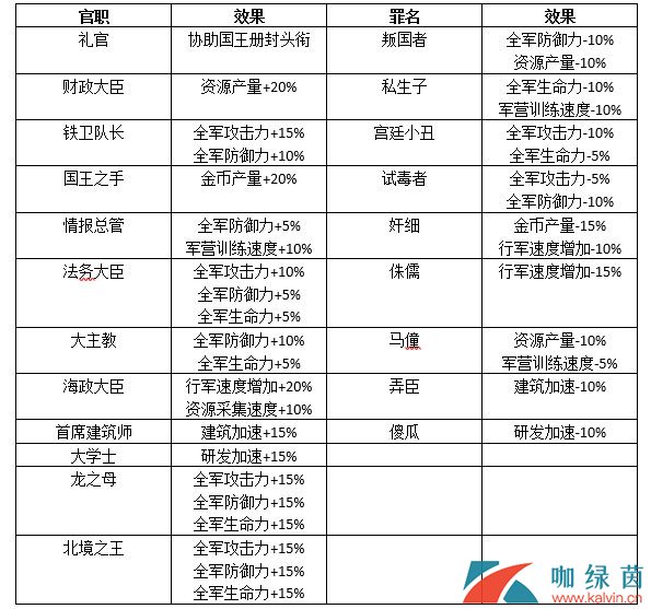 《权力的游戏 凛冬将至》城堡争夺玩法技巧