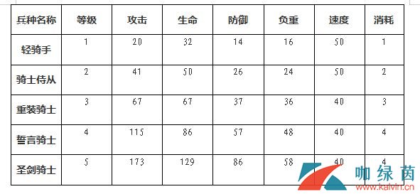 《权力的游戏 凛冬将至》骑兵使用技巧介绍