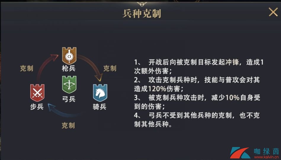 《权力的游戏 凛冬将至》骑兵使用技巧介绍