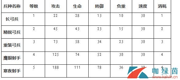 《权力的游戏 凛冬将至》弓兵玩法技巧分享