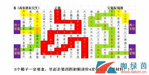 《长生劫》手游第四关南洋古墓过关方法介绍