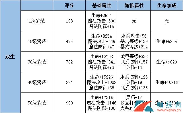 《龙族幻想》双生武器全介绍