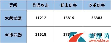 《龙族幻想》装备属性提升方法介绍