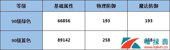 《龙族幻想》装备属性提升方法介绍