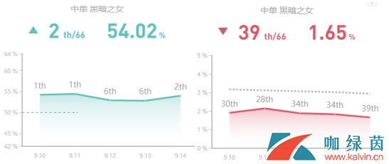 《LOL》9.14国服中单高胜率英雄TOP5