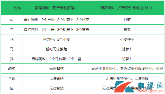 《乐高无限》动物怎么养殖