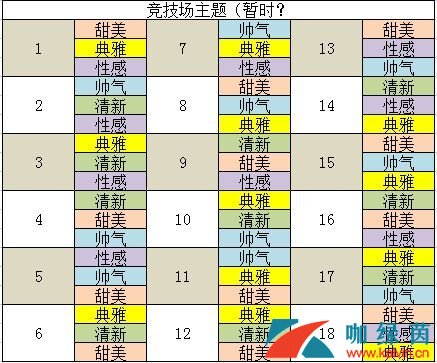 《闪耀暖暖》竞技场上分技巧奖励全介绍