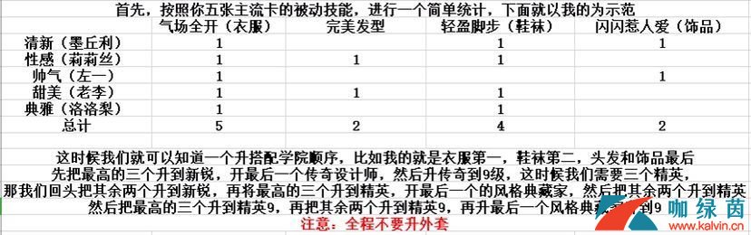 《闪耀暖暖》竞技场上分技巧奖励全介绍