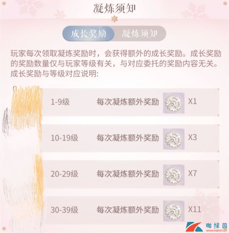 《闪耀暖暖》设计师之影培养优先度攻略