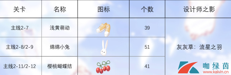 《闪耀暖暖》设计师之影影之唤醒材料汇总