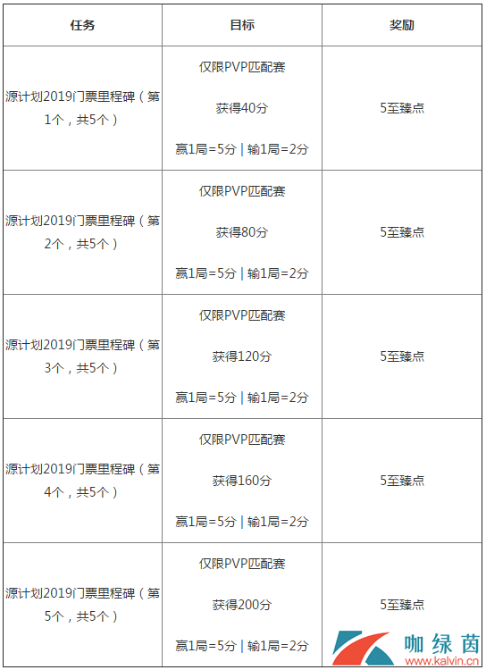 《LOL》2019源计划：惩戒活动汇总