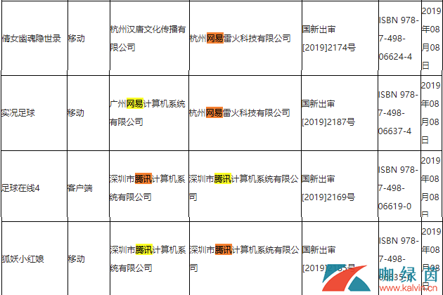 广电8月首批过审游戏版号公布！网易腾讯均在列