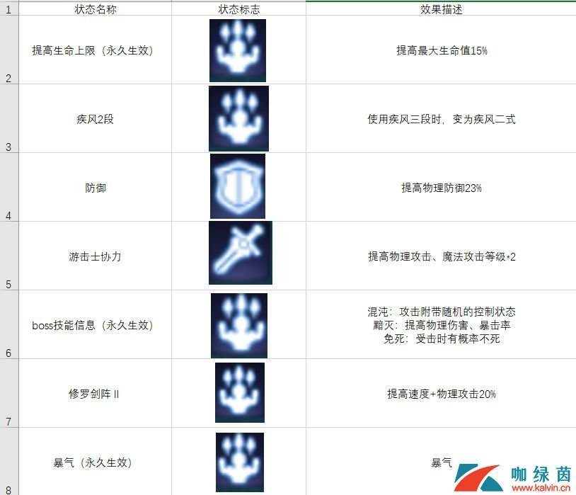 《空之轨迹》战斗状态大全