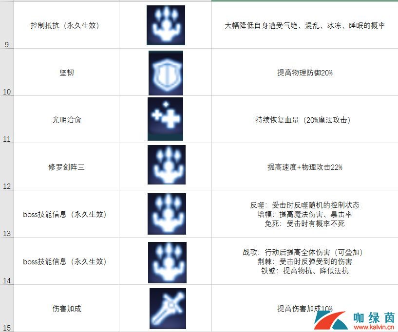 《空之轨迹》战斗状态大全