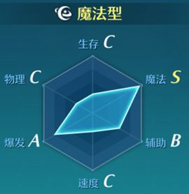 《空之轨迹》奥利维尔角色详解