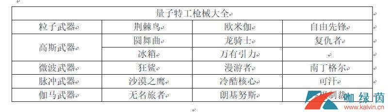 《量子特攻》枪械强度介绍