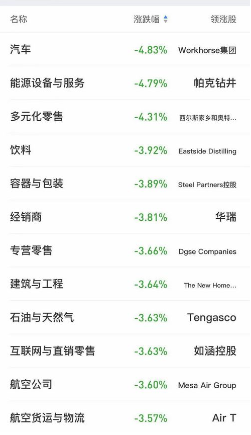 《微博》美国股市暴跌详情介绍