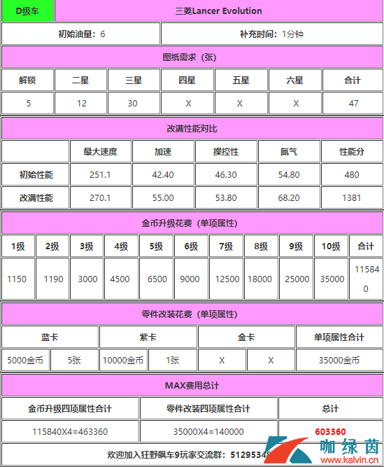 《狂野飙车9：竞速传奇》三菱LancerEvolution详解