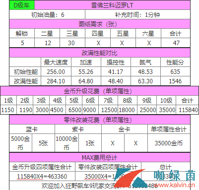 《狂野飙车9：竞速传奇》雪佛兰科迈罗LT详解