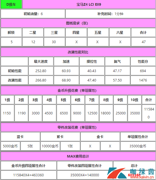 《狂野飙车9：竞速传奇》宝马Z4 LCI E89详解