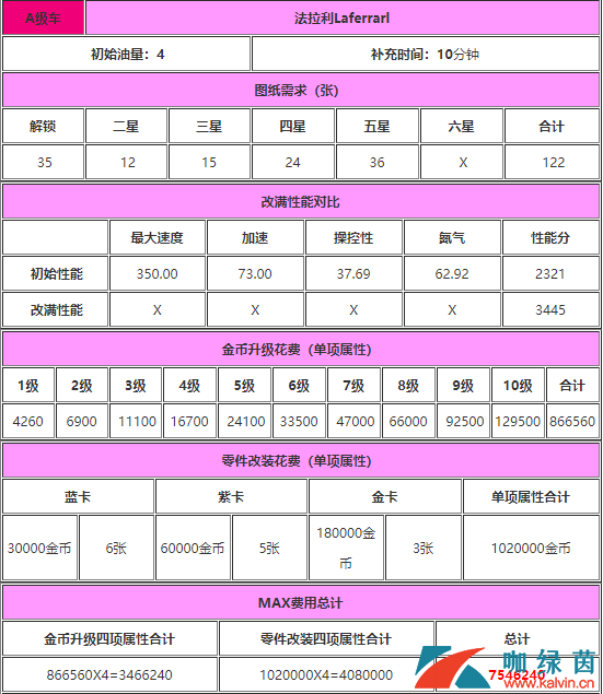 《狂野飙车9：竞速传奇》法拉利拉法详解