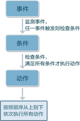 《乐高无限》触发器使用方法介绍