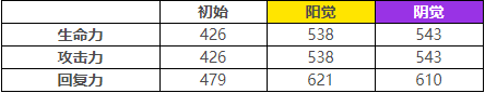 《茜色世界中与君咏唱》迩迩芸命属性觉醒详解