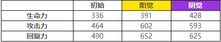 《茜色世界中与君咏唱》八咫鸟属性详解