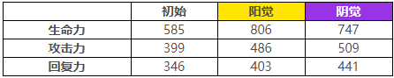 《茜色世界中与君咏唱》平清盛觉醒属性介绍