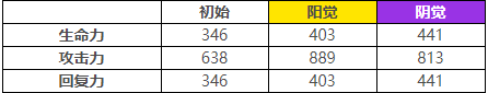 《茜色世界中与君咏唱》冲田总司觉醒属性介绍