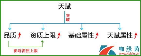 《拉结尔》雇佣兵天赋系统介绍