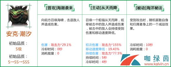 《拉结尔》雇佣兵属性品质介绍