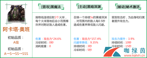 《拉结尔》雇佣兵属性品质介绍