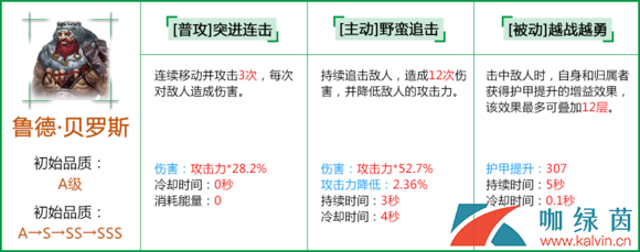 《拉结尔》雇佣兵属性品质介绍